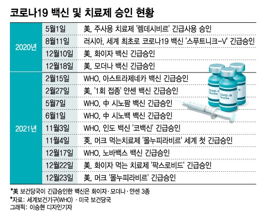 "백신 맞으면 끝날 줄"…아무도 몰랐다, 2년 넘게 '집콕'할지는