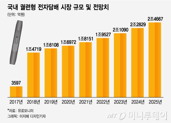 짤담]담배회사, 연초엔 홍보 안한다…이유는? - 머니투데이