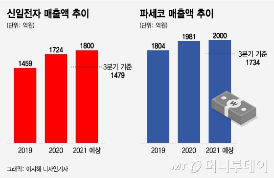 /그래픽=이지혜 디자인기자