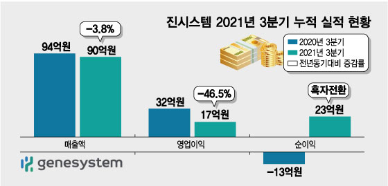 진단 끝물이라고? 진시스템 서유진 대표 "올해부터 본격 성장"