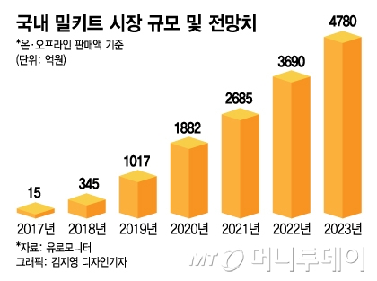 오픈 두달만에 "양도합니다"…무인 밀키트, 제2의 대만 카스테라 되나