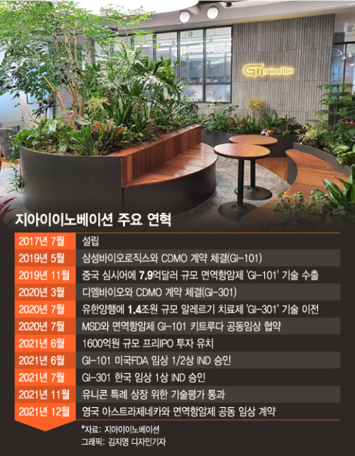 머크·AZ 사로잡은 지아이이노베이션, 상반기 상장 기대주 부각