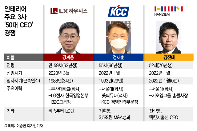 확 젊어진 인테리어...'50대 CEO' 대격돌