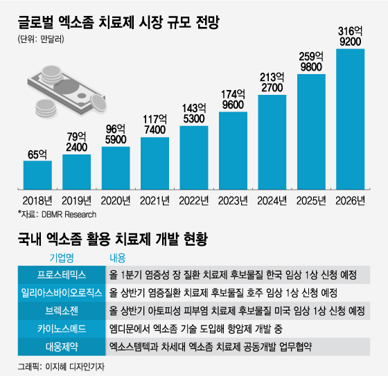 돈이 보이는 리얼타임 뉴스 머니투데이 4625