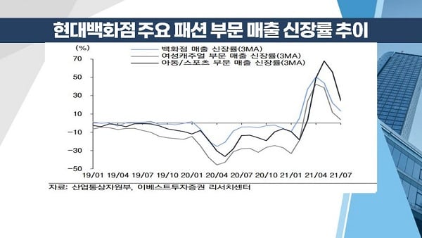 [염승환의 시크릿주주] 리오프닝주에도 관심이 필요하다! 유통 · 음식료주 주목!