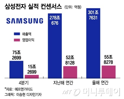 매출&원가 등 실적이 없는 법인, 법인세 신고 - 국세청 더존스마트 A 법인세 전자신고(셀프신고) 15