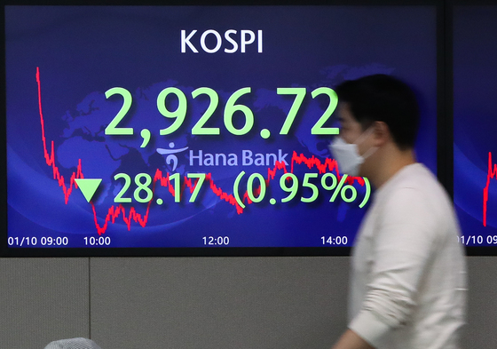 10일 서울 중구 하나은행 딜링룸 전광판에 코스피 지수가 전일 대비 0.95%(28.17포인트) 내린 2,926.72를 나타내고 있다. 코스닥은 전일 보다 1.49%(14.78포인트) 내린 980.38으로 마감했다. /뉴스1