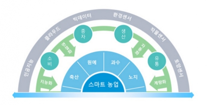 이미지=농촌진흥청 