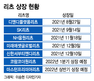 '코스피 수익률 4배' 리츠로 환승?…올해도 대형 공모 쏟아진다