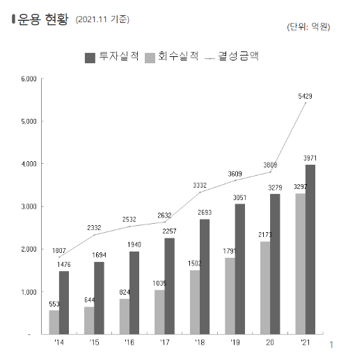 13억이 313억으로 껑충…'24배 수익' 올린 L&S의 대박투자 비법