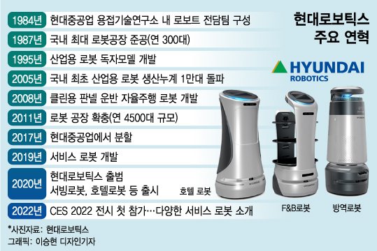 "올해 서비스로봇 폭발적 성장" 38년 한 길, 현대로보틱스의 자신감