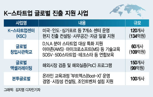 국내 8번째 유니콘 기업 숙박 플랫폼에서 트레블테크 기업으로 성장한 야놀자 스타트업 성공사례