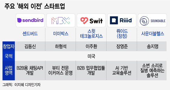 유튜브 인플루언서기획사 MCN 스타트업 샌드박스 선제적 구조조정 사례