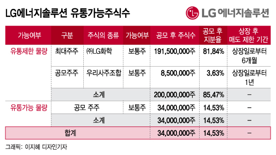 성서유통주 이미지