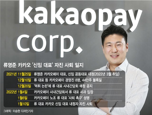 "CEO 주식매도 2년제한, 계열사 상장도 재검토"..카카오 신속행보