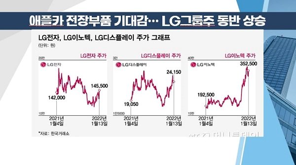 [투자뉴스7] 테슬라· 리비안 급락! LG엔솔 타고 살아남을 종목은?