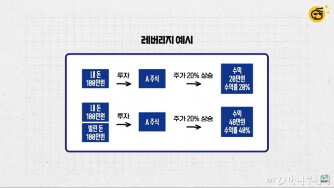 머니투데이 증권 전문 유튜브 채널 '부꾸미-부자를 꿈꾸는 개미'