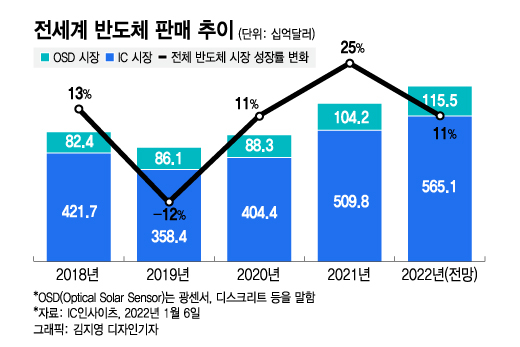 "중국 반도체 절대 무시할 수 없다!"
