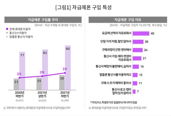 통신사 점원이 말거는거 싫다