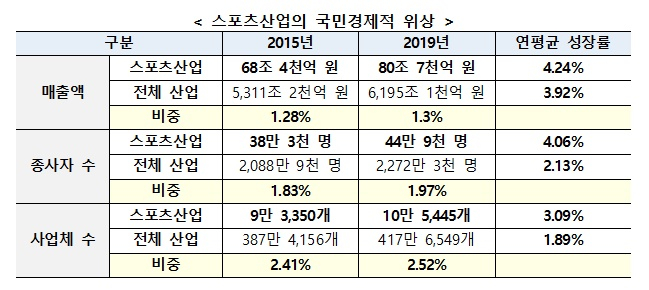 /사진제공=문체부