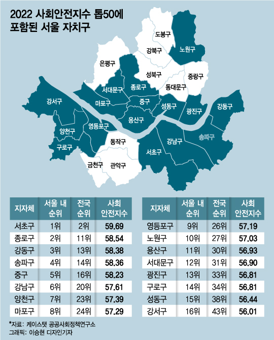 '살기좋은 동네' 톱50 중 16곳이 서울…전국 2위 서초구