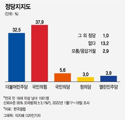 "정권교체" 56%…고개드는 정권교체론…고심 깊어지는 李