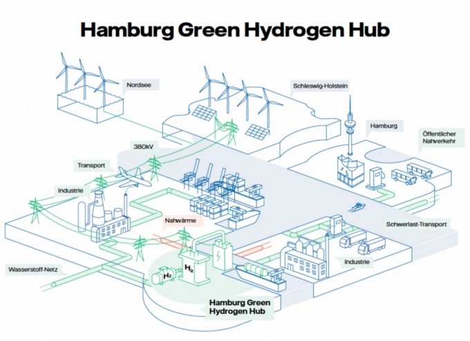 함부르크 그린 수소 허브 예상도/사진제공=Warme Hamburg