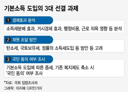 李 "문화예술인에 100만원 기본소득"...국회 "국민 동의부터"