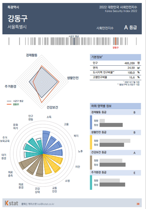 /사진제공=케이스탯