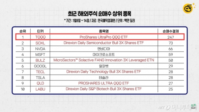 머니투데이 증권 전문 유튜브 채널 '부꾸미-부자를 꿈꾸는 개미'