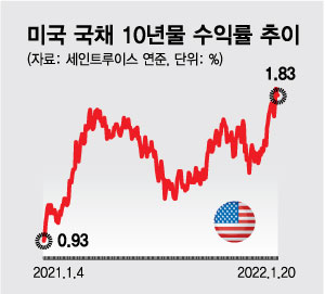 3대 코인 시총 1152조 증발, 韓증시 절반 사라졌다