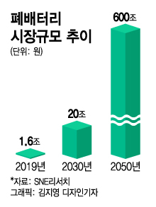 갓 팔린 전기차 언제 바꾸나...폐배터리 보는 업계 '속타네'