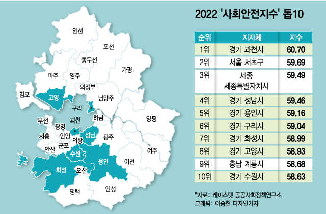 살기좋은 지역' 톱10 중 7곳 '경기'..서울 서초구와 어깨 견준다 - 머니투데이