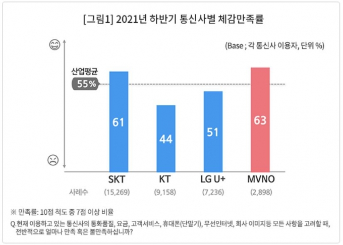 /자료=컨슈머인사이트