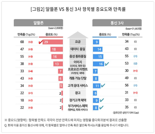 /자료=컨슈머인사이트