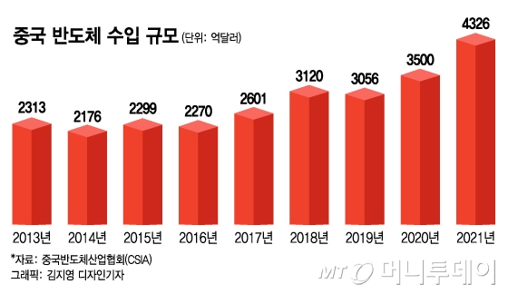 삼성 잡겠다더니 中 2.7조 사기 '굴욕'…마냥 비웃을 수가 없다[차이나는 중국]