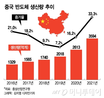 삼성 잡겠다더니 中 2.7조 사기 '굴욕'…마냥 비웃을 수가 없다[차이나는 중국]