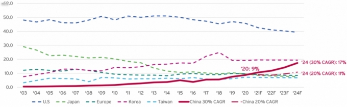 /사진=SIA 홈페이지 캡처