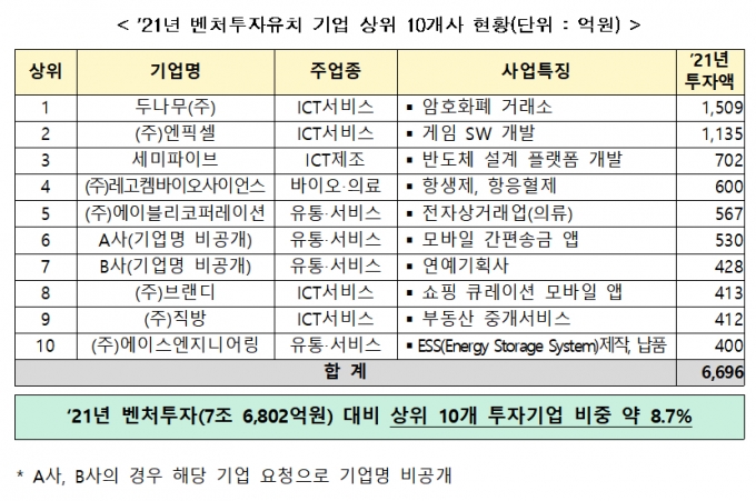 자료=중소벤처기업부