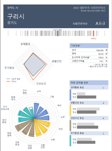 '노란셔츠' 입는 구리시장 이유 있었네..살기좋은 안전도시 비결은?