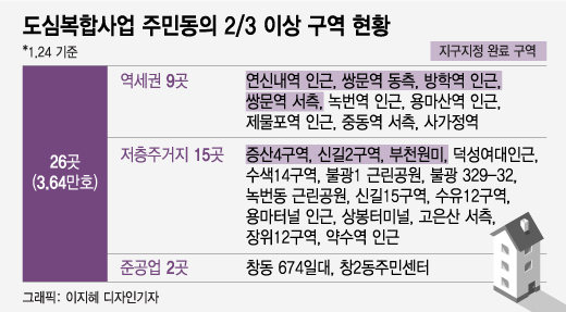 2·4 대책 1년, 도심아파트 17만가구 나왔다.."일산+분당 규모"