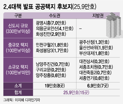 2·4 대책 1년, 도심아파트 17만가구 나왔다.."일산+분당 규모"