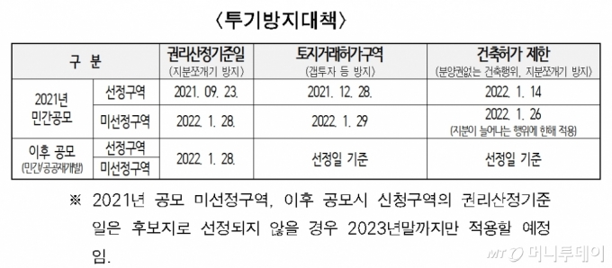 한남1구역·잠실 장미아파트 등 44곳 갭투자 막힌다