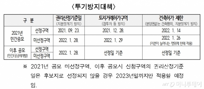 한남1구역·잠실 장미아파트 등 44곳 갭투자 막힌다