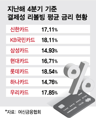 연체막으려다 18% 이자 폭탄…커피쿠폰에 속은 김대리 - 머니투데이 연체막으려다 18% 이자 폭탄…커피쿠폰에 속은 김대리 - 머니투데이