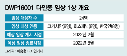 대웅제약 당뇨신약, 다인종 추가 임상 돌입…글로벌 시장 공략