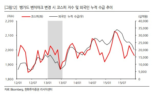 /사진제공=한화투자증권