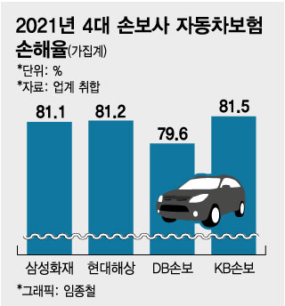 코로나로 차사고 줄어…보험료 1~6만원 할인해준다