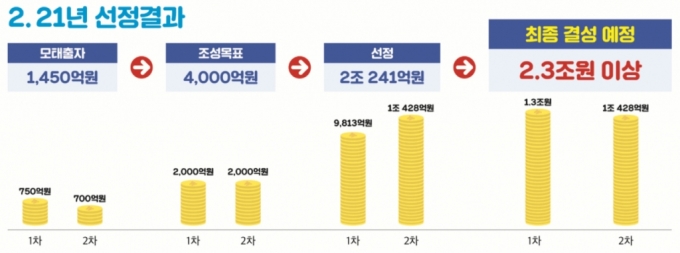 자료=중소벤처기업부