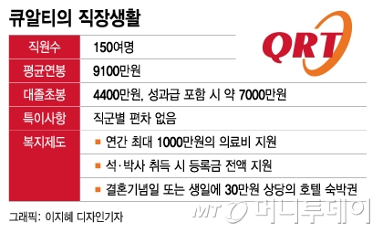 평균연봉 9100만원+의료비 1000만원…대기업 안 부러운 반도체 벤처